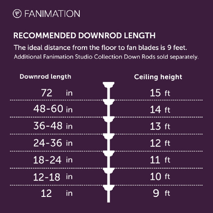 Brawn Indoor / Outdoor LED Ceiling Fan in Detail.